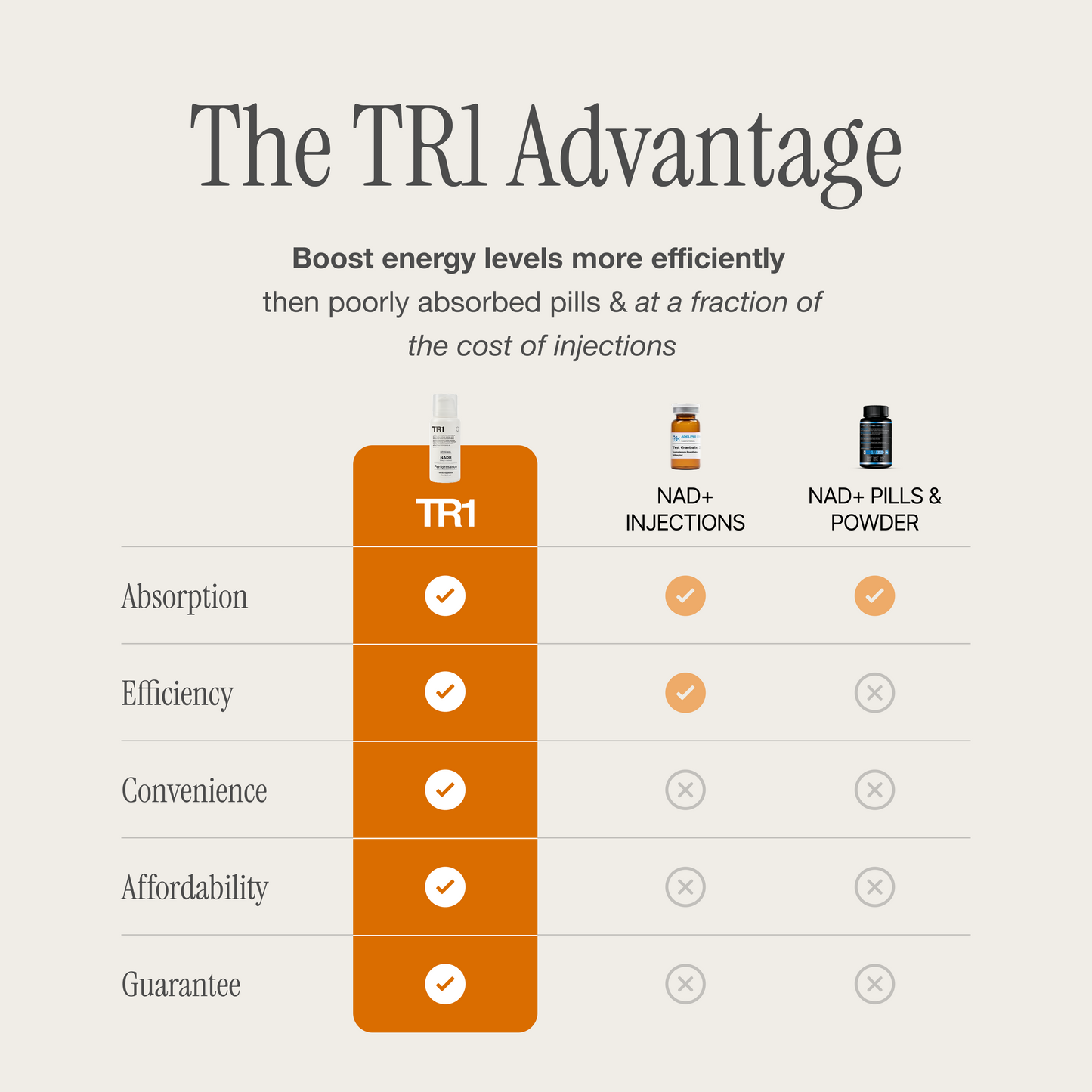TR1 Performance